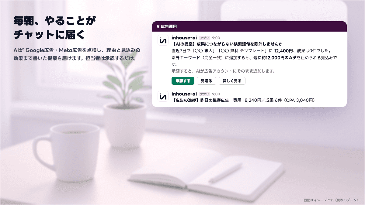 毎朝届く提案と広告の進捗